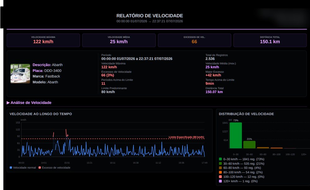 Relatório de velocidade no sistema web