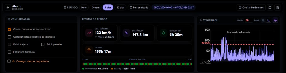 Replay de percurso e gráfico de velocidade no sistema web